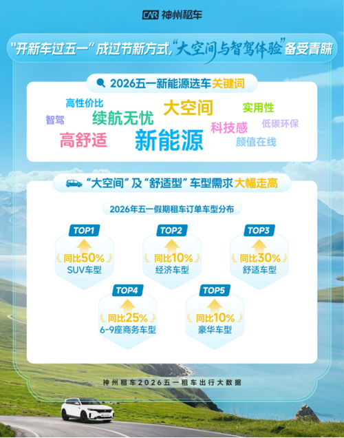 自驾租车哪个平台好