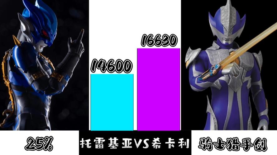 托雷基亚是希卡利奥特曼吗