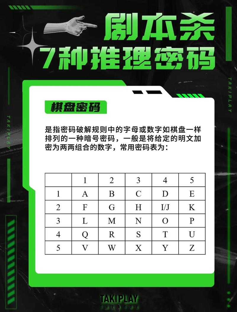 隐私空间密码忘了怎么解开