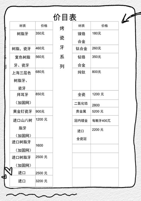牙科收费价目表