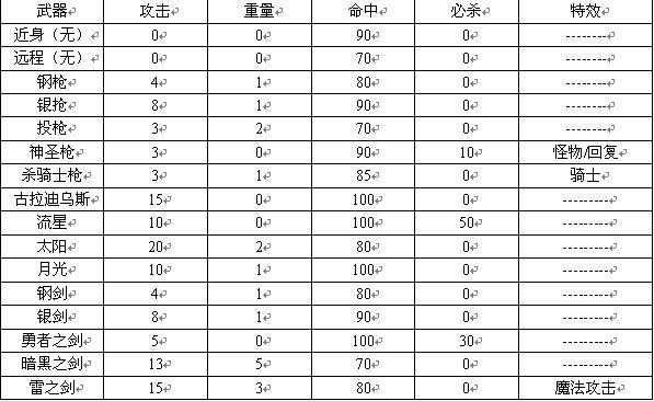 圣火徽章外传物品