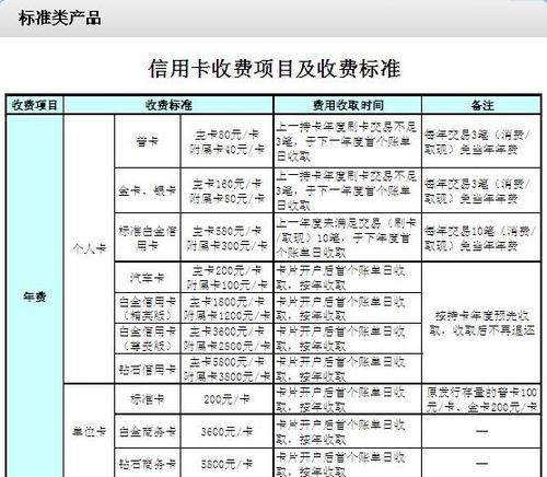 建设银行短信服务费收费标准