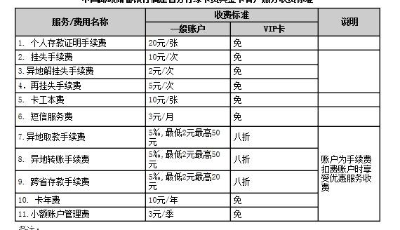 存多少钱可以办vip银行卡