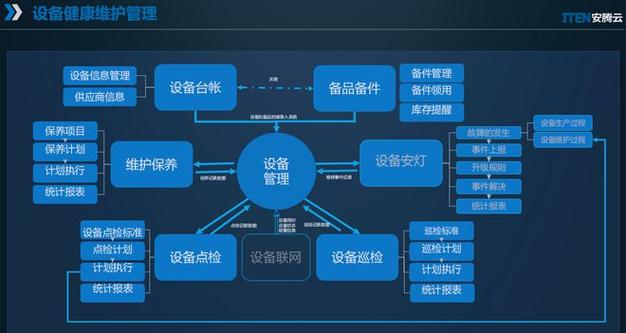 设备维修管理截图2