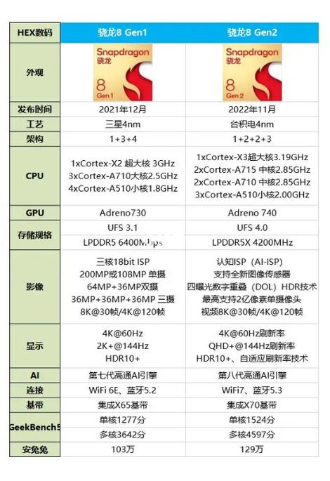 switch2芯片相当于骁龙多少