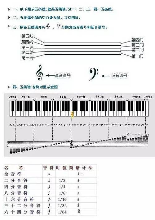 五线谱转简谱app手机