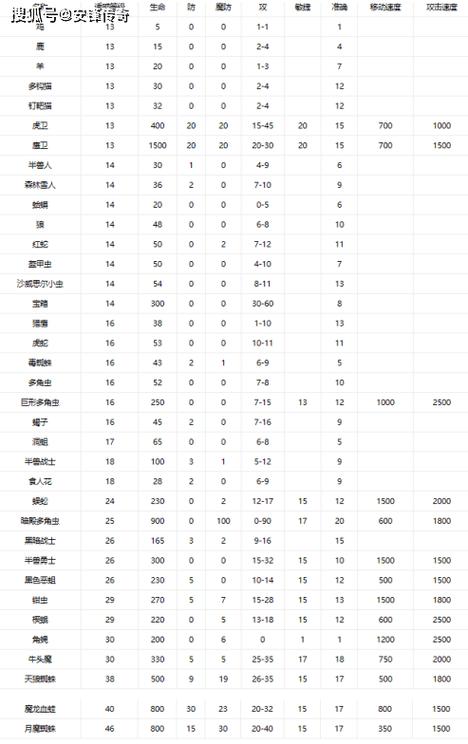 1.76传奇法师召唤宝宝一览表