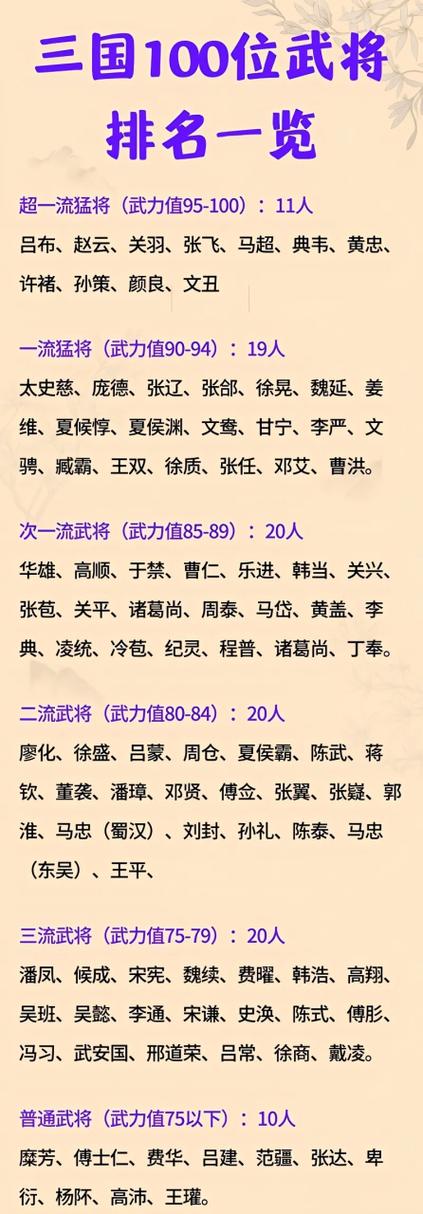 三国72名将武力排名