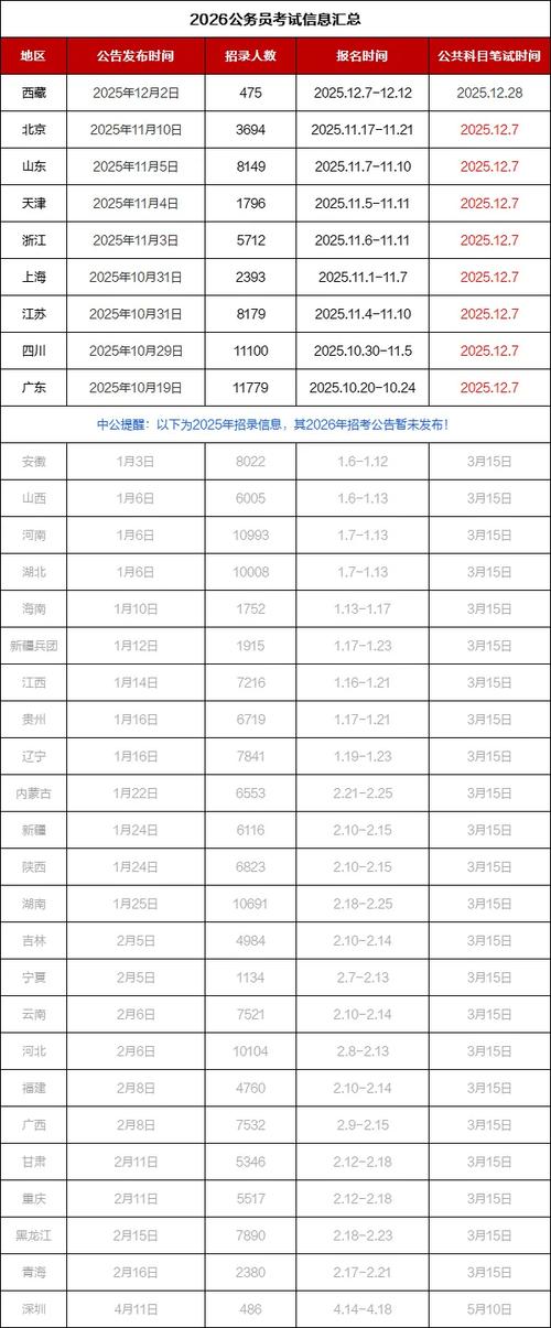 2026省考出成绩时间