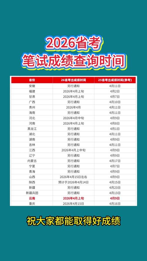 2026省考出成绩时间截图3