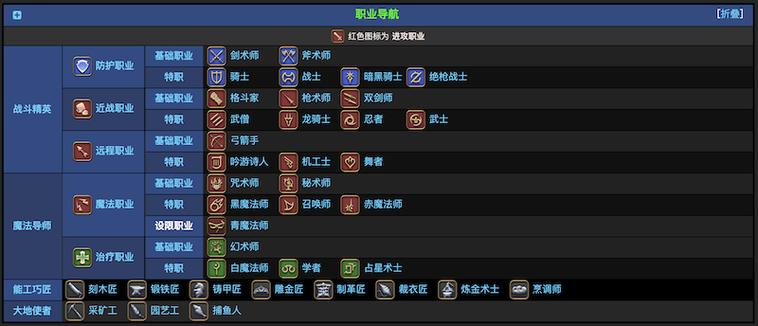 ff14采集职业升级攻略
