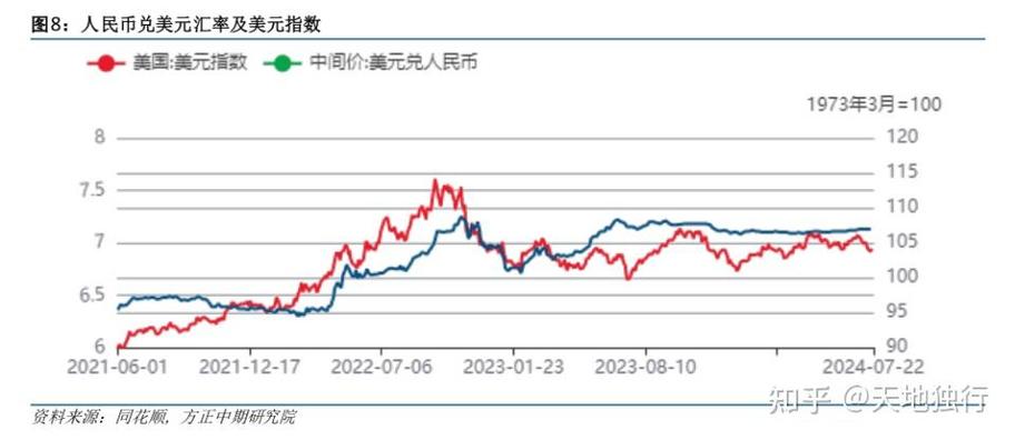 美国降息对人民币截图2