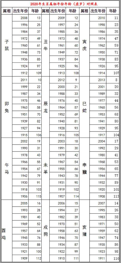 生肖查询