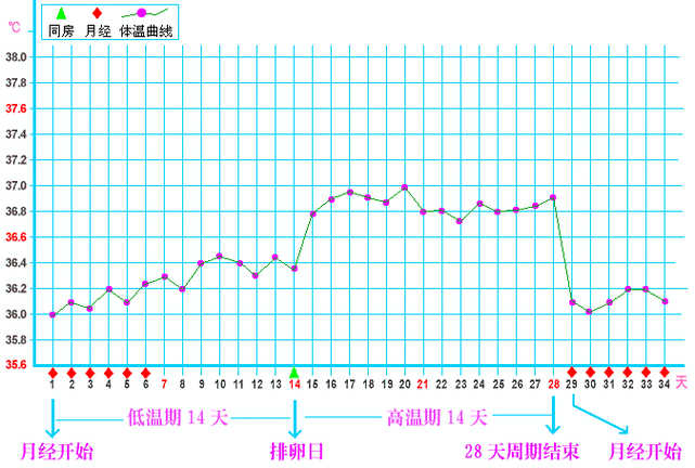 怀孕怕冷是男孩还是女孩