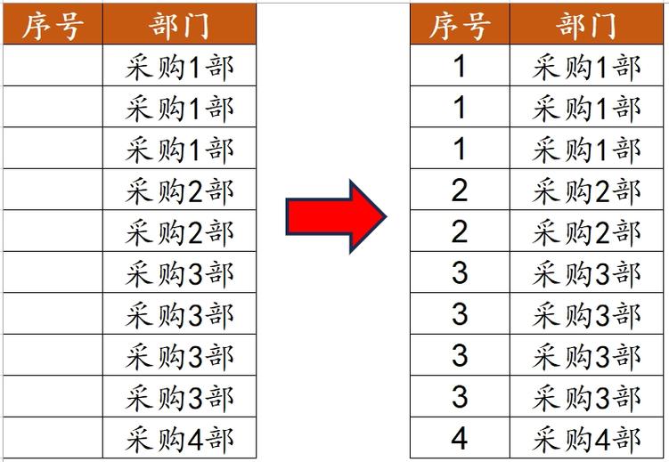 excel序号排序
