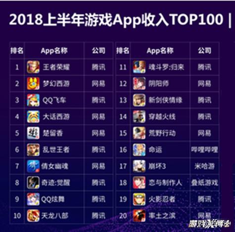 手游排行榜前十名截图2
