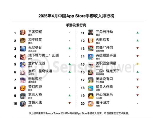 手游排行榜前十名截图3