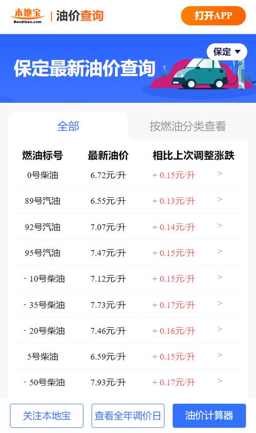 今晚24点油价最新行情