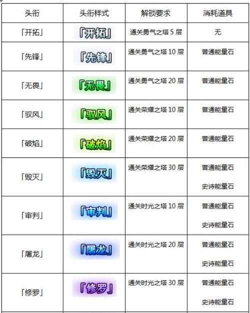无尽试炼攻略详细图文