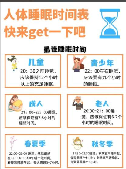 深睡眠和浅睡眠多长时间合适