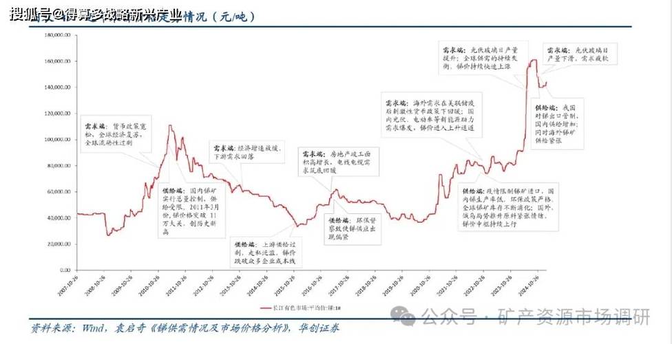 通达信涨跌不定周期有什么用