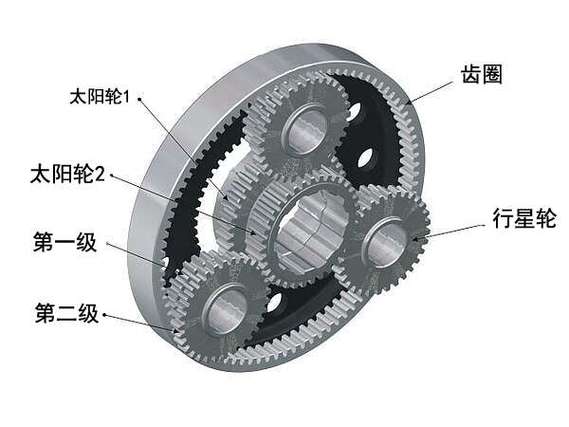齿轮结构简图 齿轮结构简图