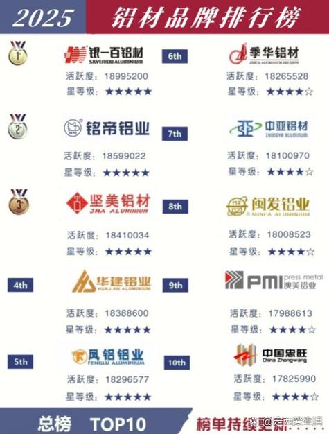 铝板厂家排名前十名