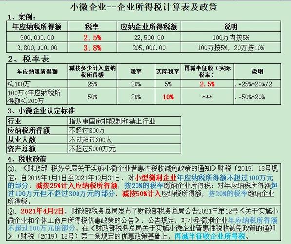 企业所得税税率