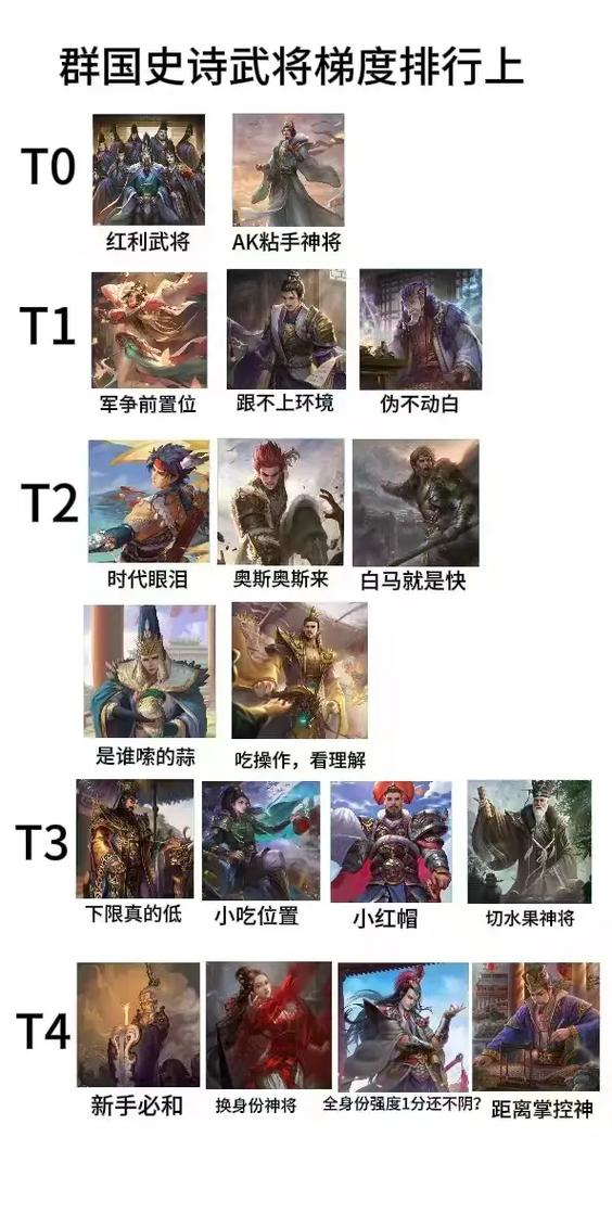 神将的强度排名 神将的强度排名