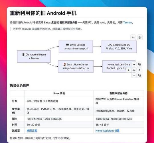 安卓安装为旧安卓截图2