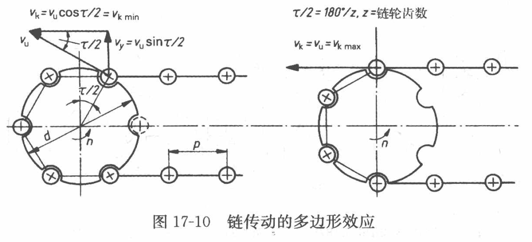 列车效应