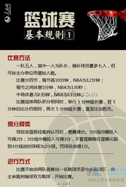 篮球赛5v5比赛规则截图2