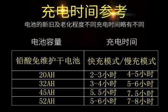 电车充一个小时能充多少电