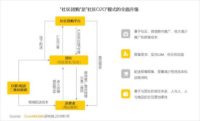 美团商品上架教程 美团商品上架教程