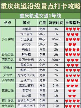 重庆旅游攻略详细安排