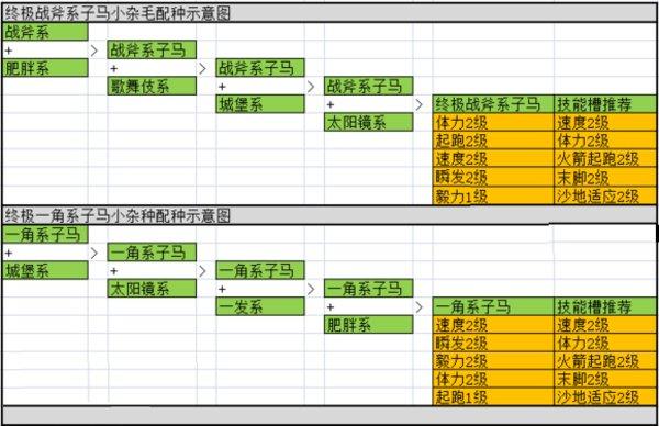 赛马牧场物语技能获取方法