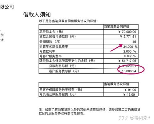 捷信超贷容易通过吗