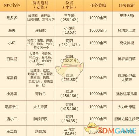 手游诛仙酒的隐藏任务