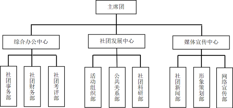 社团组织架构截图2