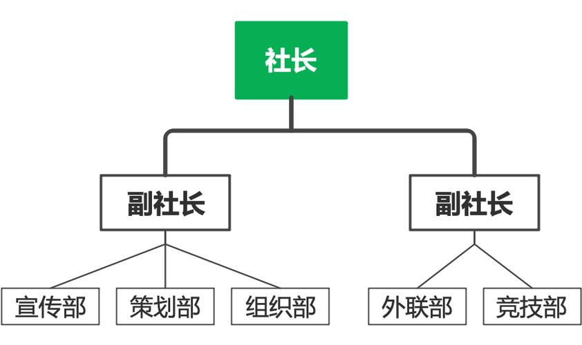 社团组织架构截图3