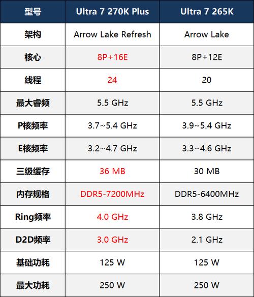 i56500处理器核显怎么样
