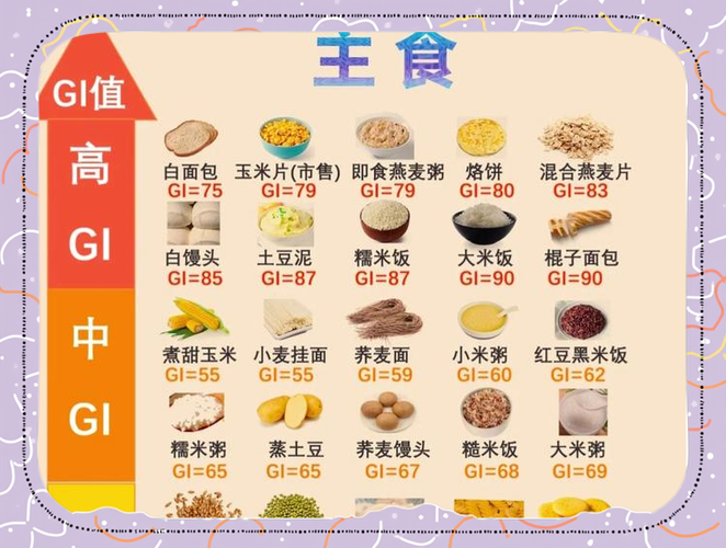 怀孕控糖吃什么主食