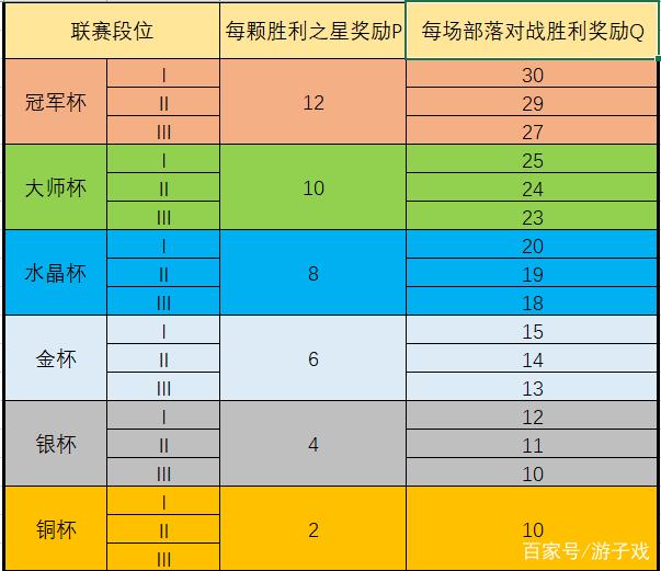部落冲突联赛晋级规则截图2
