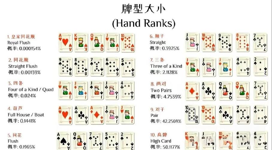 扑克牌德州怎么玩截图1