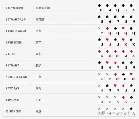 扑克牌德州怎么玩截图3