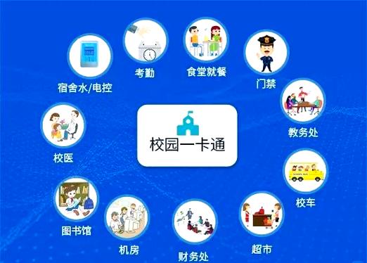 nfc校园卡使用范围