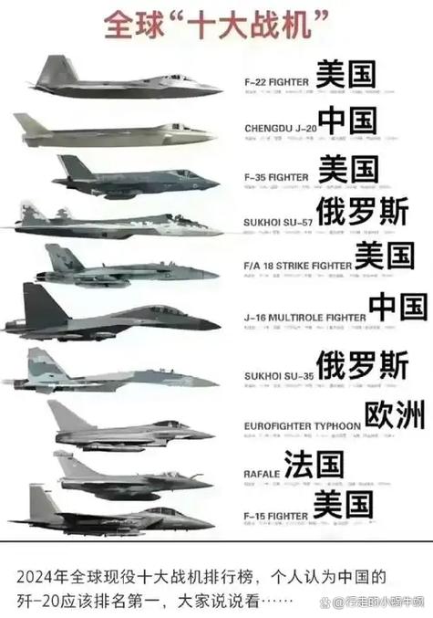 全球公认十大最强战机
