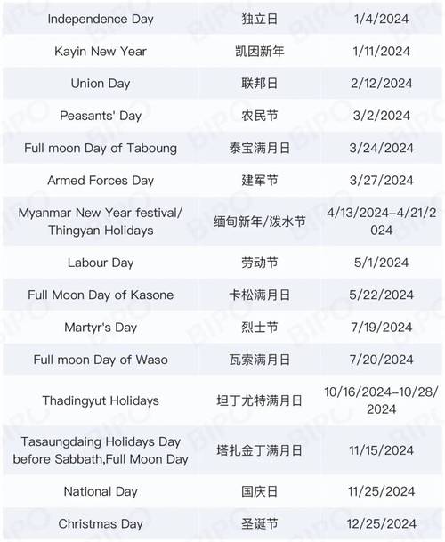 缅甸一年有多少休息日