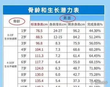 身高预测在线生成器