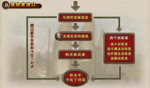 native主线任务流程详解